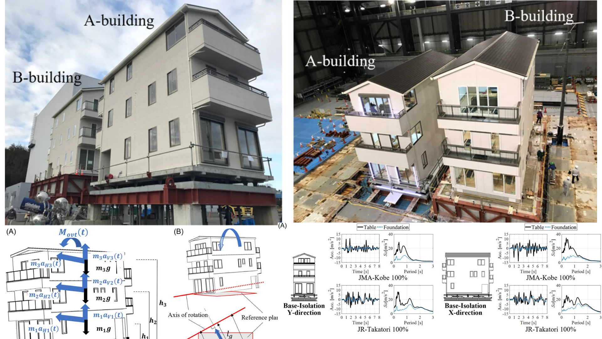 E-Defense Testleri: Ahşap Yapılar Kobe Depreminde Nasıl Davrandı?